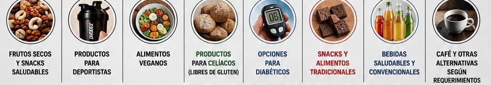 Categorías de productos disponibles